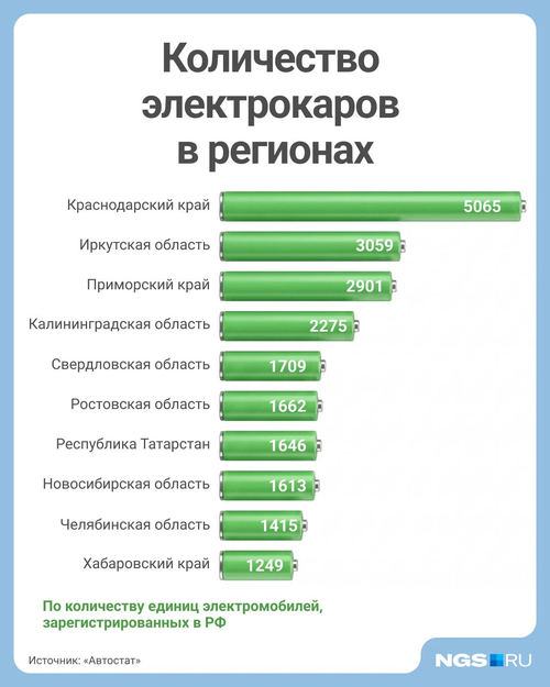 количество