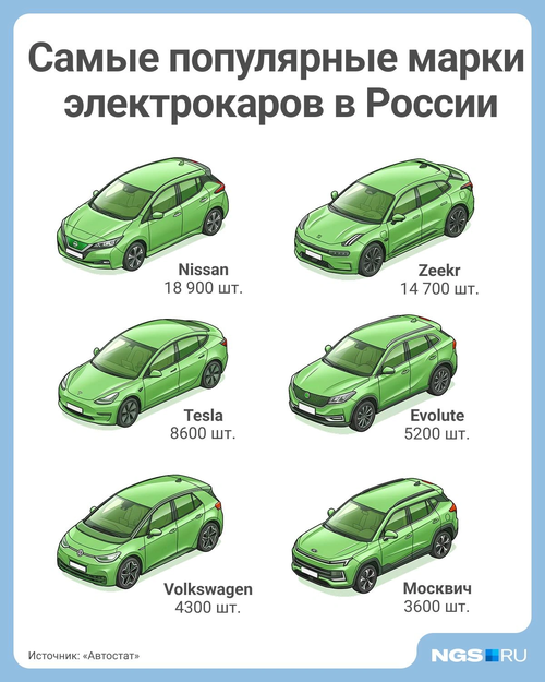 марки